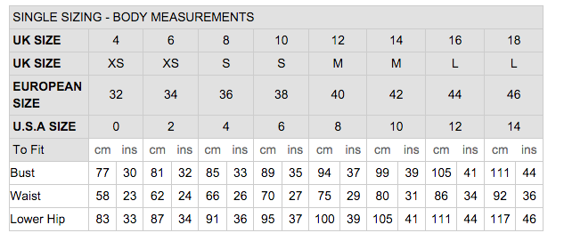We Checked And Women's Clothes Sizes At ...